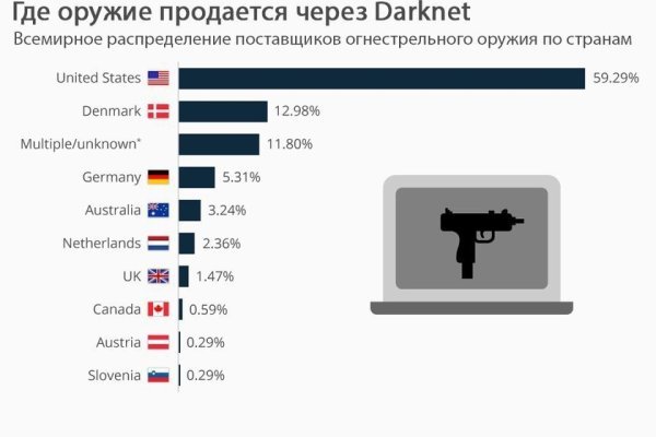 Гидра и кракен